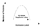 Hormone Therapy Replacement Cyfair Houston, TX