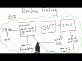 CS258 - Software Testing - Lesson 3: Random Testing