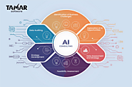 AI Consulting Company | Tamar Software