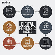 Digital Forensics