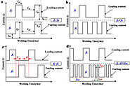 The Role of Waveforms and Pulse in Modern Welding - Seaborn Mfg.