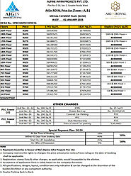 AIG Royal Price List - Noida Extension Flat New Cost 2025