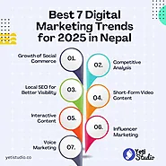 Best 7 Digital Marketing Trends for 2025 in Nepal