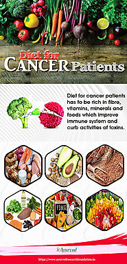 Best Diet for Cancer Patients Infographic, Anti Cancer Foods List