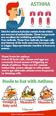 Diet for Asthma Patients Infographic, Worst Foods for Asthma