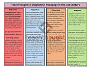 TeachThought: A Diagram Of Pedagogy in the 21st Century -