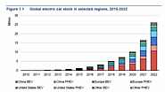 Global EV Stocks The Top Picks and Market Trends for 2024