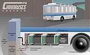 Electric Car Zinc-Air Battery Technology