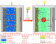 Electric Car Sodium-Sulfur Battery Technology