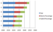 Global Electric Car Market Growth In Finland A Look at Numbers