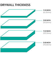 Drywall Size and Thickness