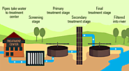 Importance of Sewage Water Treatment Plant