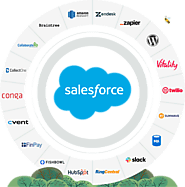 Salesforce Integration Services India | Salesforce Integration Partner