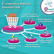 🚀 Launch Your Online Store with Expert eCommerce Website Development!