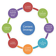 Content Writing Services ~ India, USA, Canada, Australia