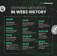 Defining moments in Web3