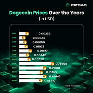 Dogecoin