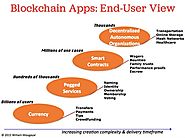 Understanding the blockchain