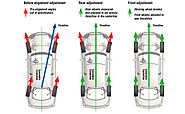 Best Garage of 4 Wheel Alignment Leicester