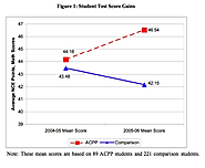 The effects of merit pay on student performance