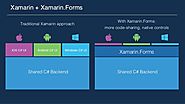 Xamarin Mobile Development: Pros and Cons You Should be Aware Of