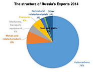 Russia’s Top Exports in 2024: Key Products & Global Trade Insights