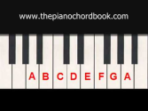 Learn to Play the Piano - Lesson #1 - the notes of the piano
