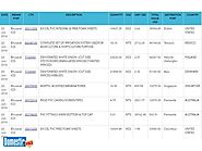 Bhusaval ICD Export Data From Custom House – SeAir