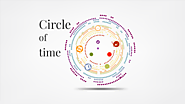 Circle of Time Animated