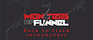 Monsters of Funnel: Rockin’ the ABM Tech Stack