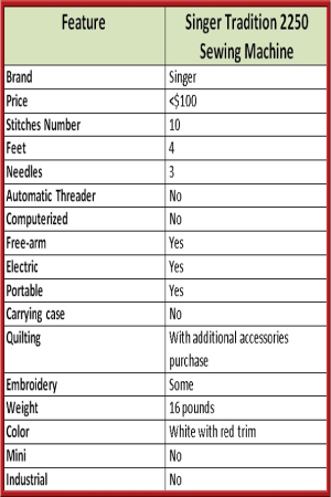 Singer 9960 Quantum Stylist Information 