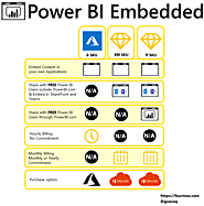 Power BI Embedded InfoGraphic