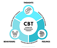 What is Cognitive Behavioural Therapy (CBT)?