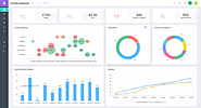 Celoxis: Best Project Portfolio Management (PPM) Software