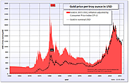 Financial Products - News & Reviews: Gold Loan - Utilize in Times of Need or Hoard?