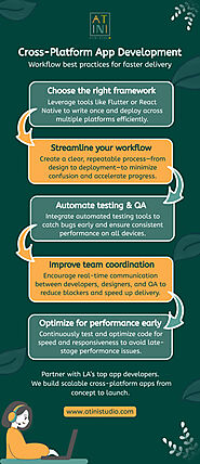 Cross-Platform App Development: Workflow Best Practices for Faster Delivery Accelerate your cross-platform app delive...
