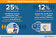 How to Build a Remote Team of Mobile App and Software Developers in India | Global Net Bit