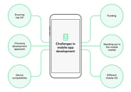 Simplifying Mobile App Development: Top 5 Hurdles and Solutions