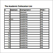 Academic Collocations List