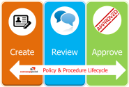 Policy Procedure Creation Review Approval- Policy Management Software