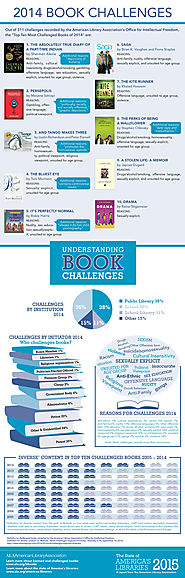 2014 Book Challenges Infographic
