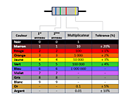 Calculateur de code couleur des inductances - Electro & Robot