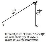 Vectors in Algebra