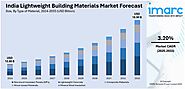 India Lightweight Building Materials Market