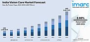 India Vision Care Market