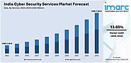 India Cyber Security Services Market