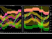 Day trading crude oil futures