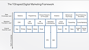 The T-Shaped Digital Marketing Framework