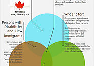 Infographic: Employment Services to Help you With Your Job Search