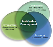 IMPORTANCE OF SUSTAINABLE DEVELOPMENT IN TODAY’S WORLD